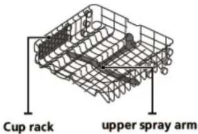 Cup rack upper spray arm