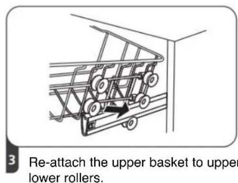 3 Re-attach the upper basket to upper lower rollers.