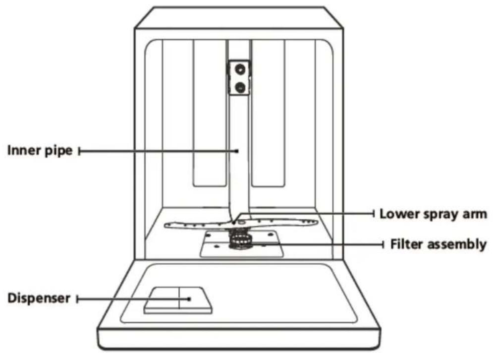 Inner pipe Lower spray arm Filter assembly Dispenser
