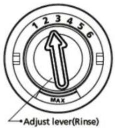 1 2 3 4 5 6 MAX •Adjust lever(Rinse)