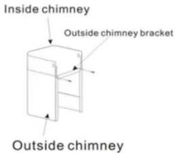 Inside chimney Outside chimney bracket Outside chimney