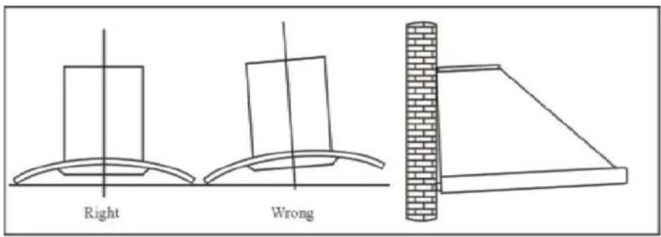 Right Wrong
