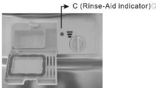 C (Rinse-Aid indicator)