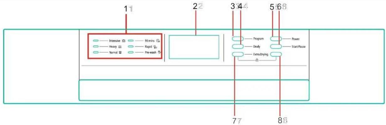 OMEGA ODW700X - Operation Instruction - 2