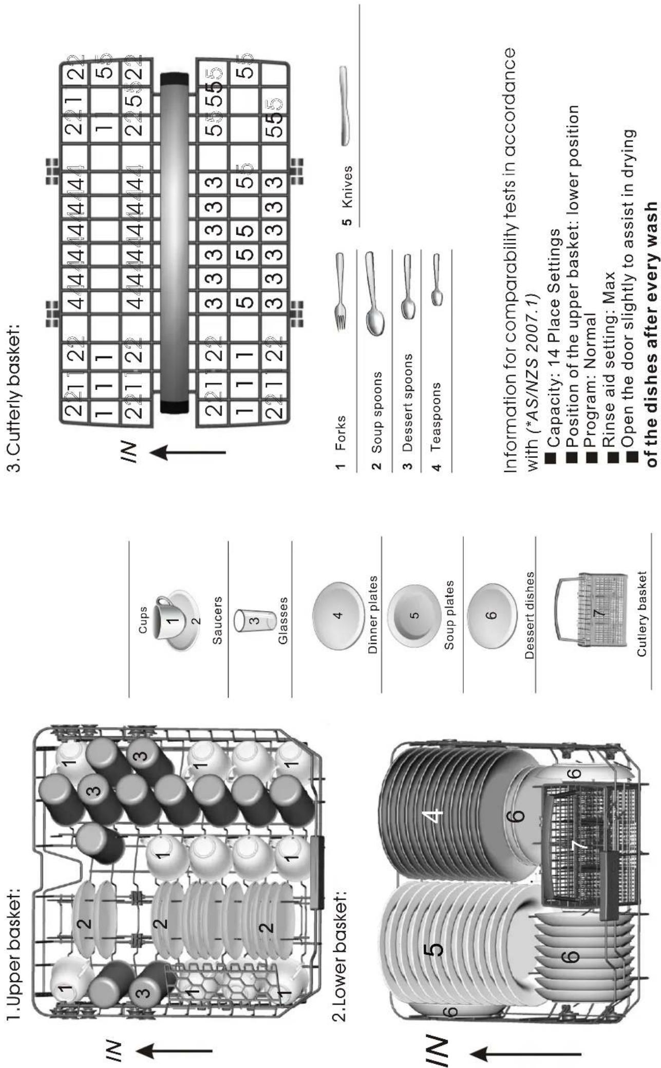 OMEGA ODW700X - Technical Information Technical Information - 2