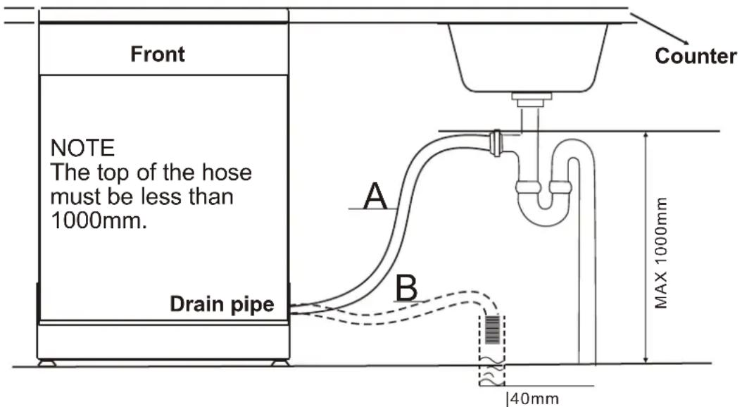 Front NOTE The top of the hose must be less than 1000mm. Drain pipe Counter A B MAX 1000mm 40mm