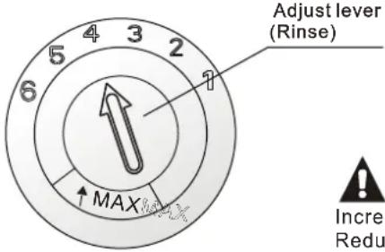 Adjust lever (Rinse) ↑MAX Increase Reduce