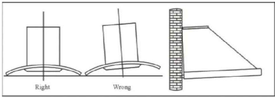 Right Wrong