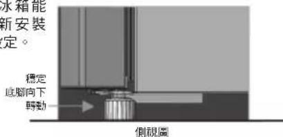 水箱能 新安裝 定。 穩定 底腳向下 轉動 側視圖