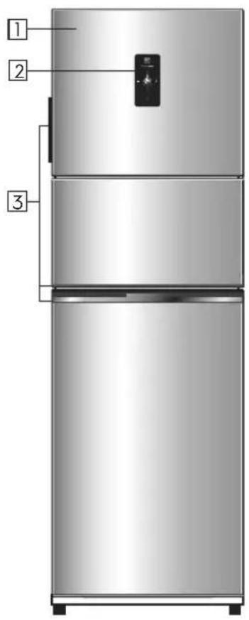 1 2 3