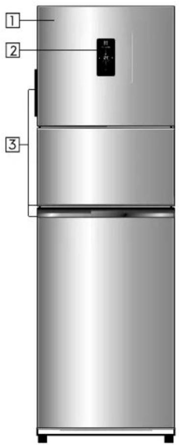 1 2 3