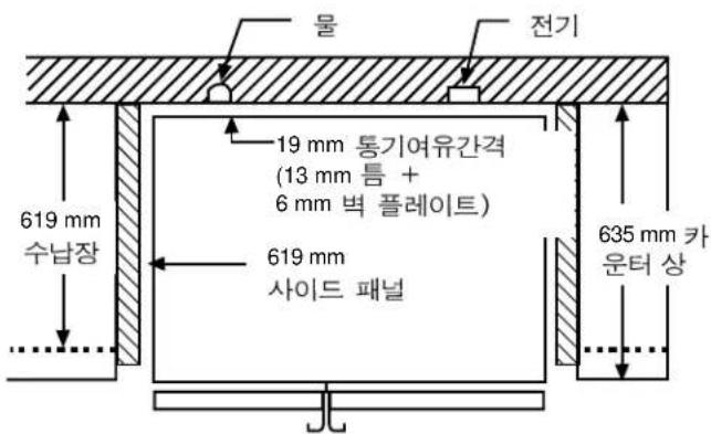 물 전기 19 mm 통기여유간격 (13 mm 팀 + 6 mm 벽 플레이트) 619 mm 수납장 619 mm 사이드 패널 635 mm 카 운터 상