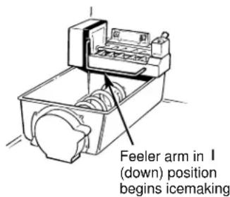 Feeler arm in 1 (down) position begins icemaking