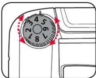 Diagram showing a circular dial with numbered positions and red arrows indicating rotation or movement around it.
