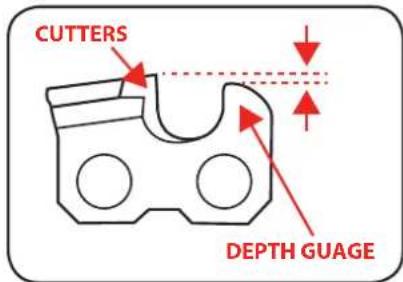 CUTTERS DEPTH GUAGE