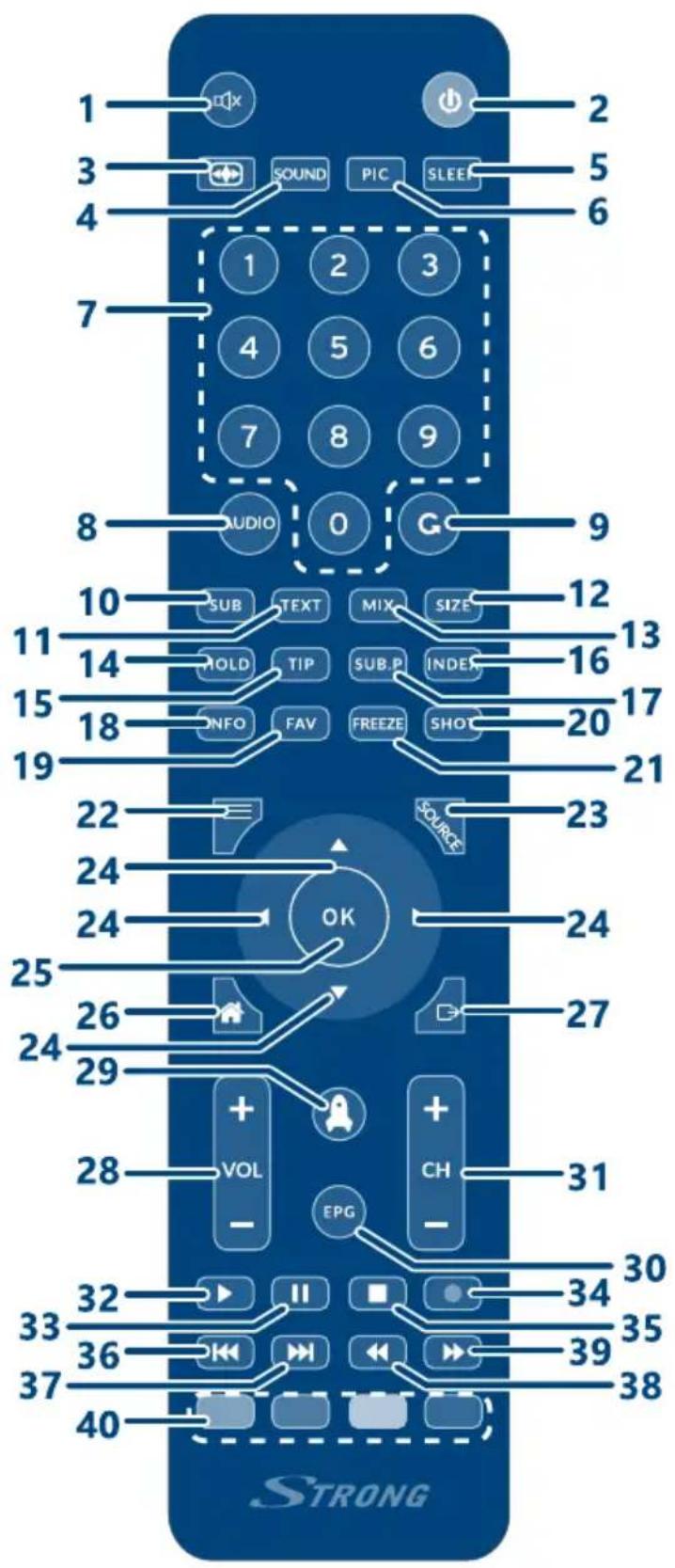 1 2 3 5 4 6 7 1 2 3 4 5 6 7 8 9 AUDIO 0 G 10 SUB TEXT MIX SIZE 12 11 14 HOLD TIP SUB.P INDEX 13 15 18 INFO FAV FREEZE SHOT 16 19 22 SOURCE 24 OK 24 25 26 + 24 29 + + 28 VOL CH - - EPG - 31 32 II 30 33 34 35 36 ↔ ↔ ↔ 39 38 37 40 STRONG