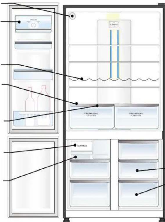 Diagram of a refrigerator interior with labeled doors, bottles, and refrigerators for cooking or cleaning.