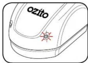 ozito