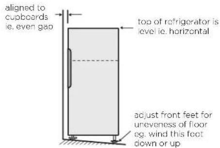 aligned to cupboards ie. even gap top of refrigerator is evel ie. horizontal adjust front feet for uneveness of floor og. wind this foot down or up