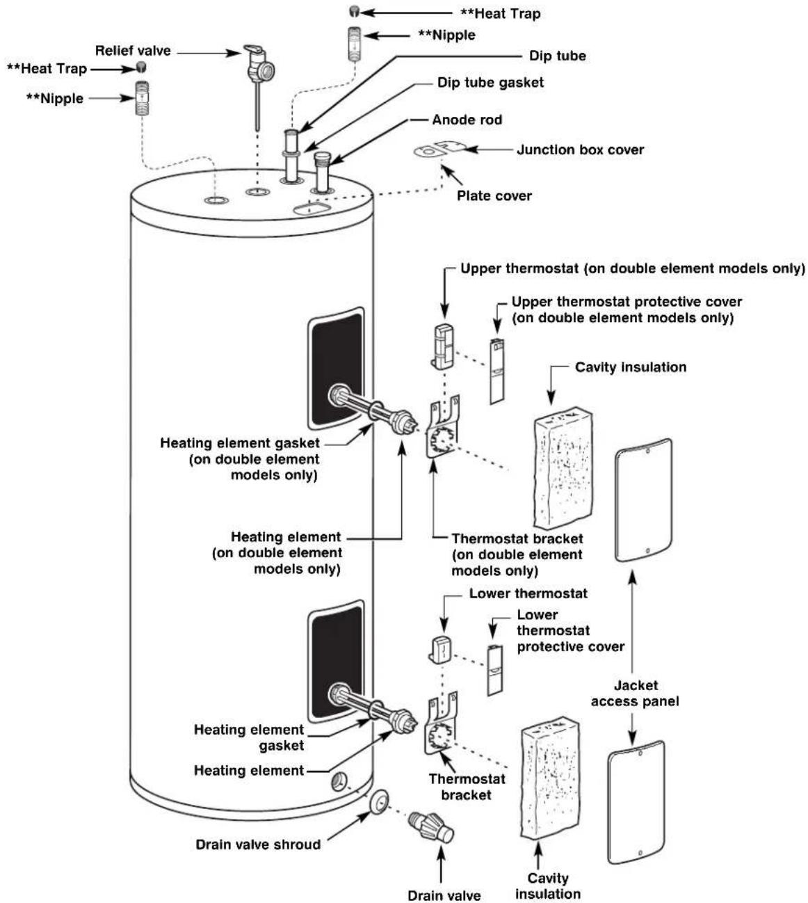 HOTPOINT HE30T01AAG - Instructions For Placing a Parts Order - 1