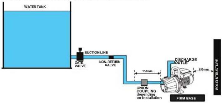 WATER TANK SUCTION LINE GATE VALVE NON-RETURN VALVE 150mm UNION COUPLING depending on installation DISCHARGE OUTLET 150mm FIRM BASE SOLD STRUCTURE