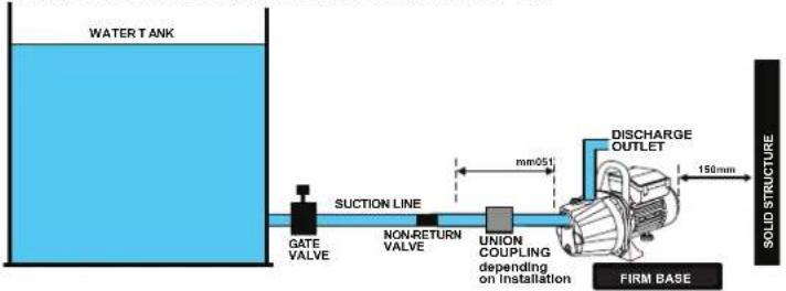 WATER TANK SUCTION LINE GATE VALVE NON-RETURN VALVE UNION COUPLING depending on Installation mm051 DISCHARGE OUTLET 150mm FIRM BASE SOLID STRUCTURE