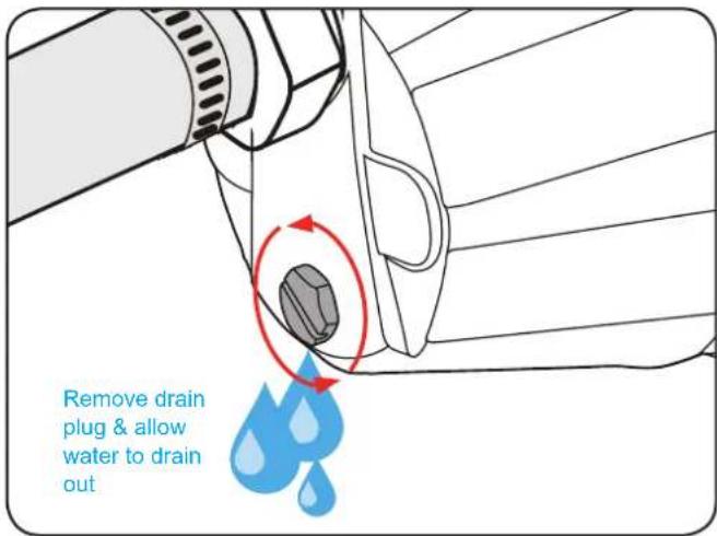Remove drain plug & allow water to drain out