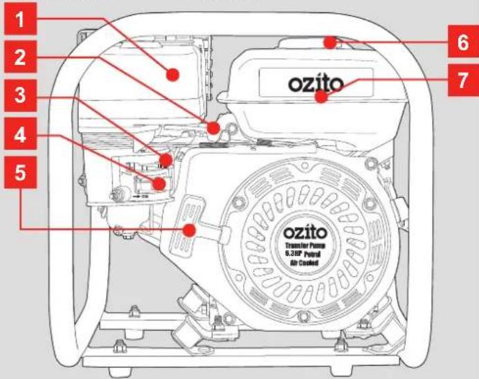 1 2 3 4 5 ozito 6 7 ozito Transfer Power 6.38P Hybrid Air Cooked