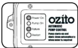 Power On Pump On Failure Restart Ozito AUTOMATIC PUMP CONTROL Pump starts-up and starts-down automatically when water is required
