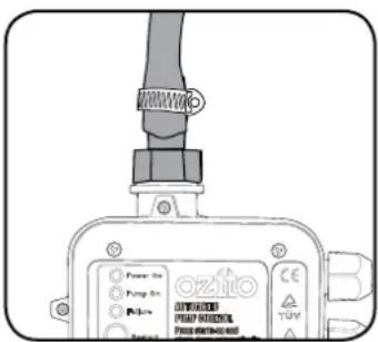Power On Pump On Pressure O2H0 OFF/ORDER PRESS CONTROL PRESS CONTROL OFF CE TUV