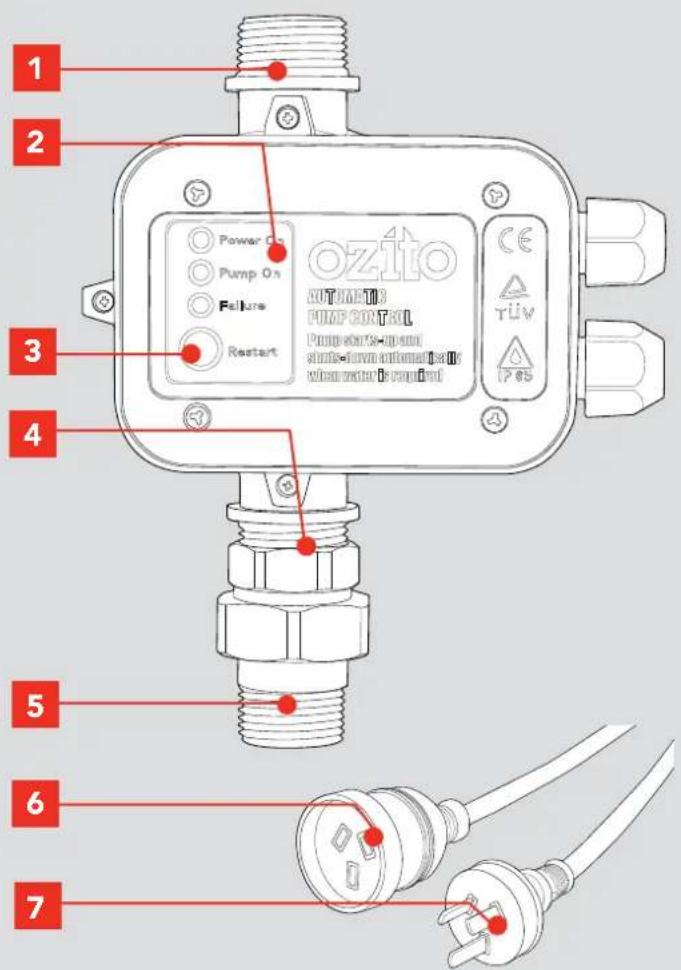 1 2 Power On Pump On Failure Restart 3 4 5 6 7 oZito OUTMETH PUMP CONTROL Pump starts-up and starts-down automatics IIc clear water is required CE TÜV IP 65