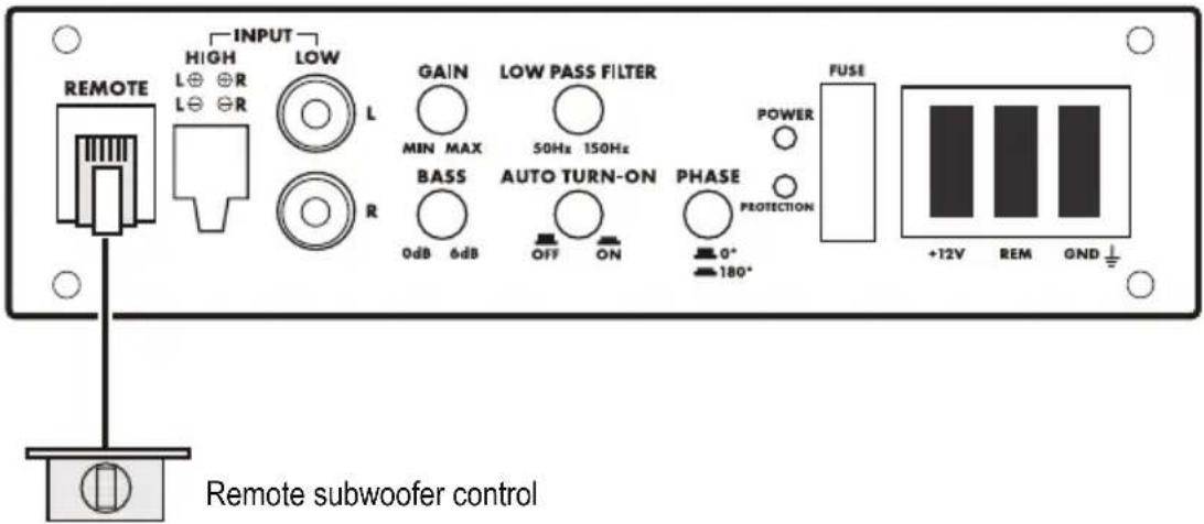 REMOTE INPUT HIGH L ⊕ ⊕ R L ⊕ ⊕ R LOW L GAIN MIN MAX LOW PASS FILTER 50Hz 150Hz BASS AUTO TURN-ON 0dB 6dB OFF ON PHASE 0° 180° POWER PROTECTION FUSE +12V REM GND ↓ Remote subwoofer control