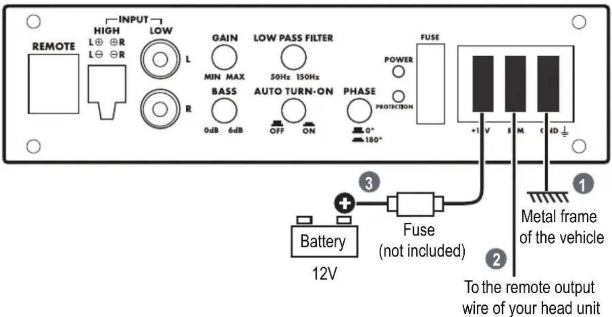 INPUT HIGH L⊕ ⊕R L⊕ ⊗R LOW GAIN MIN MAX 50Hz 150Hz BASS AUTO TURN-ON OFF ON PHASE PROTECTION 0dB 6dB 0° 180° FUSE +1 V S M C 4D ↓ Battery 12V Fuse (not included) Metal frame of the vehicle To the remote output wire of your head unit