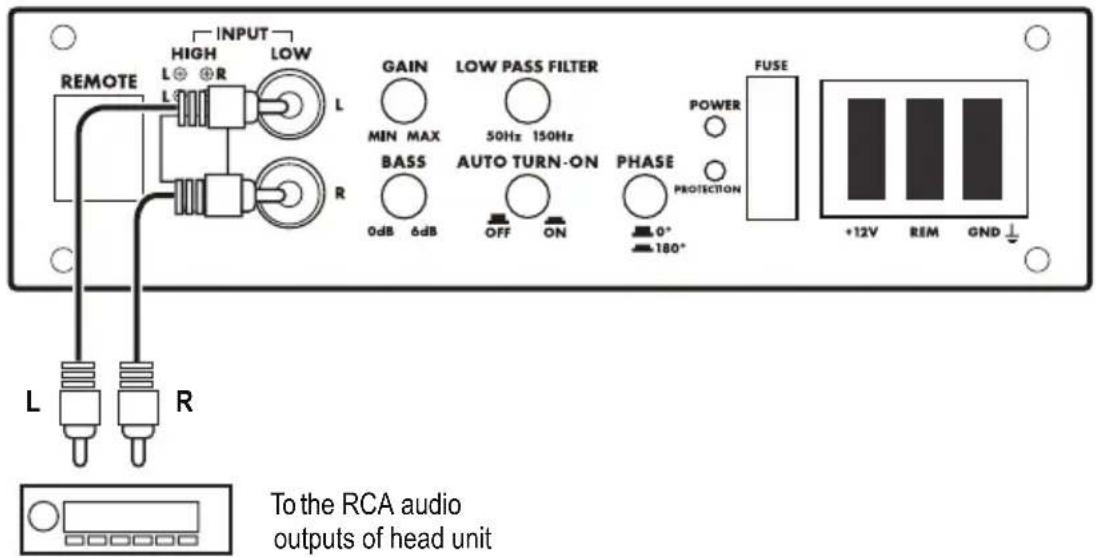 INPUT HIGH LOW GAIN LOW PASS FILTER POWER FUSE REMOTE L ⊕ ⊕ R L MIN MAX 50Hz 150Hz BASS AUTO TURN-ON PHASE PROTECTION +12V REM GND ↓ L R To the RCA audio outputs of head unit