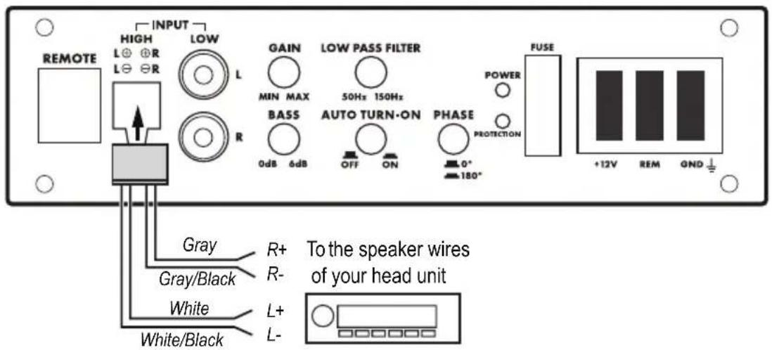 INPUT HIGH LOW GAIN LOW PASS FILTER POWER +12V REM OND ↓ REMOTE L ⊕ ⊕ R L ⊕ ⊕ R L MIN MAX 50Hz 150Hz BASS AUTO TURN-ON PHASE 0dB 6dB OFF ON 0° 180° FUSE Gray R+ R- To the speaker wires of your head unit Gray/Black White L+ L- White/Black