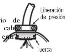 GE GFC530F - Para conectar un cable eléctrico: - 2