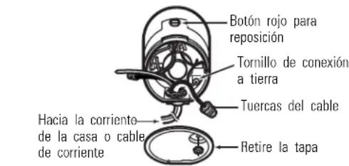 Botón rojo para reposición Tornillo de conexión a tierra Tuercas del cable Hacia la corriente de la casa o cable de corriente Retire la tapa