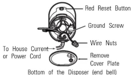 Red Reset Button Ground Screw Wire Nuts To House Current or Power Cord Remove Cover Plate Bottom of the Disposer (end bell)
