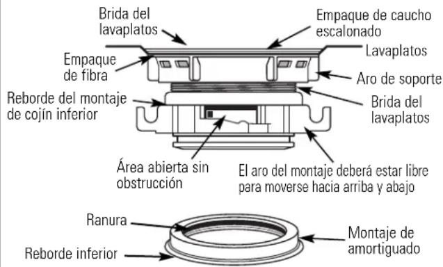 Brida del lavaplatos Empaque de caucho escalonado Lavaplatos Empaque de fibra Aro de soporte Reborde del montaje de cojín inferior Brida del lavaplatos Área abierta sin obstrucción El aro del montaje deberá estar libre para moverse hacia arriba y abajo Ranura Reborde inferior Montaje de amortiguado