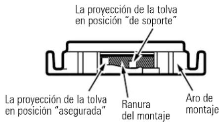 La proyección de la tolva en posición "de soporte" La proyección de la tolva en posición "asegurada" Ranura del montaje Aro de montaje