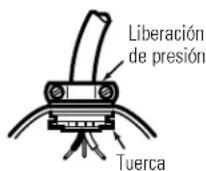 GE GFC530H - Para conectar un cable eléctrico: - 2