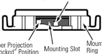 Lower Projection locked" Position Mounting Slot Mount Ring
