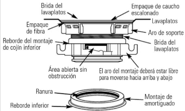Brida del lavaplatos Empaque de fibra Reborde del montaje de cojín inferior Empaque de caucho escalonado Lavaplatos Aro de soporte Brida del lavaplatos Área abierta sin obstrucción El aro del montaje deberá estar libre para moverse hacia arriba y abajo Ranura Reborde inferior Montaje de amortiguado