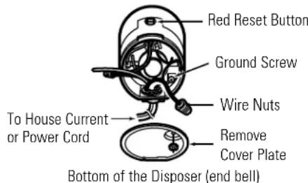 Red Reset Button Ground Screw Wire Nuts To House Current or Power Cord Remove Cover Plate Bottom of the Disposer (end bell)