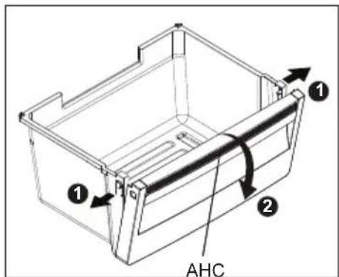① ② AHC
