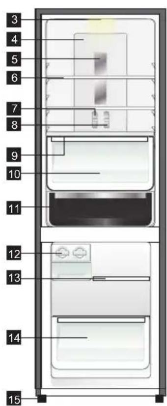 Diagram of a refrigerator interior with numbered compartments for identification