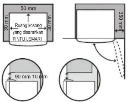 50 mm 30 mm Ruang kosong yang disarankan PINTU LEMARI 30 mm 350 mm 90 mm 10 mm