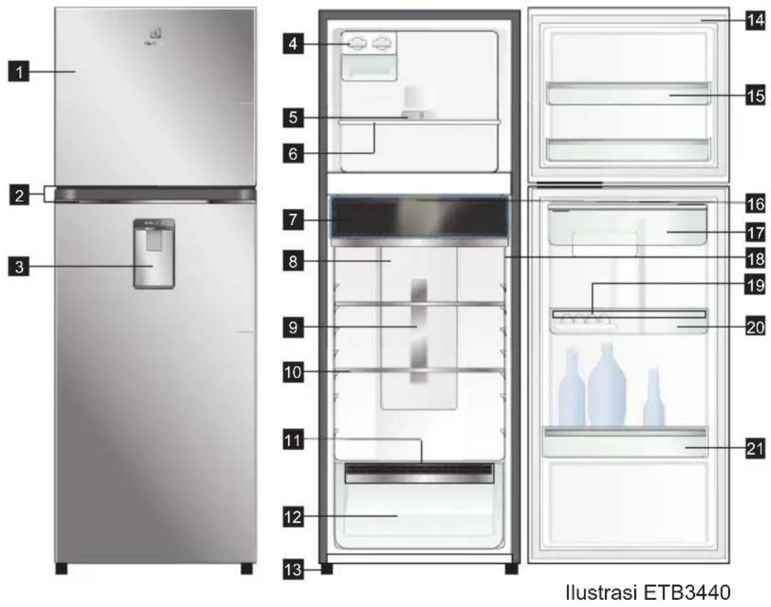 ELECTROLUX ETB2502J-A - FITUR LEMARI ES FREEZER-ATAS - 1