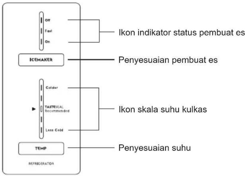 ELECTROLUX ETB2502J-A - TENTANG ANTARMUKA PENGGUNA - 1