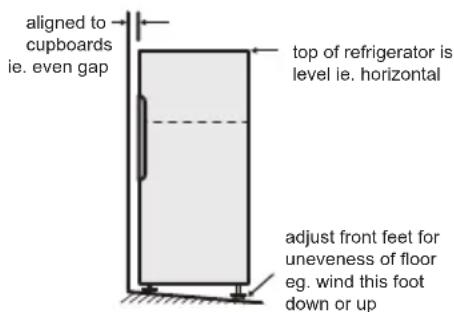 aligned to cupboards ie. even gap top of refrigerator is level ie. horizontal adjust front feet for uneveness of floor eg. wind this foot down or up